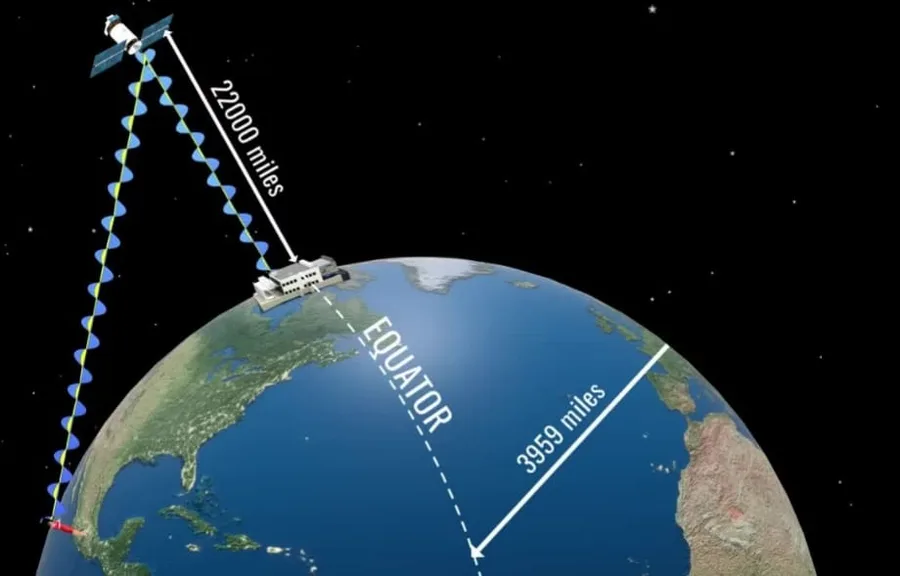 Distances a request may travel to reach a satellite or a server across the equator